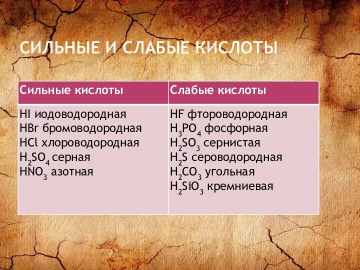 СИЛЬНЫЕ И СЛАБЫЕ КИСЛОТЫ