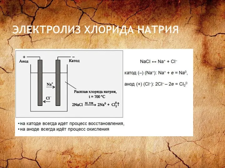 ЭЛЕКТРОЛИЗ ХЛОРИДА НАТРИЯ