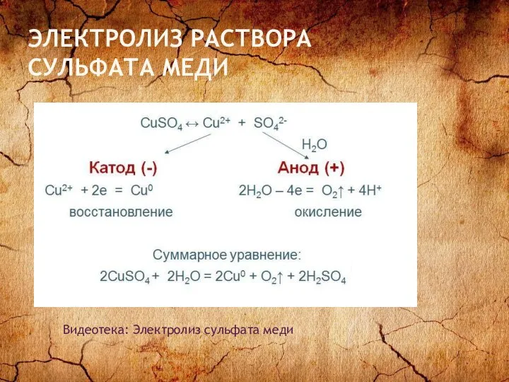 ЭЛЕКТРОЛИЗ РАСТВОРА СУЛЬФАТА МЕДИ Видеотека: Электролиз сульфата меди