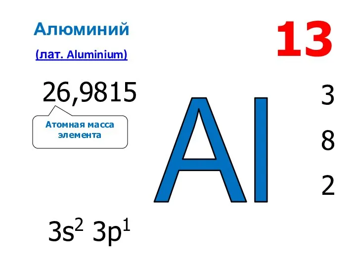 Al 13 Алюминий (лат. Aluminium) 3 8 2 26,9815 3s2 3p1 Атомная масса элемента