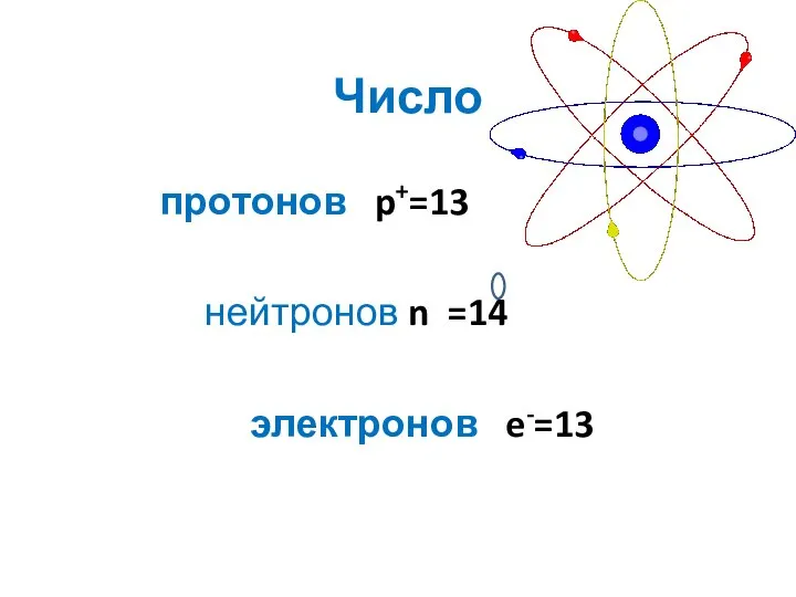 Число протонов p+=13 нейтронов n =14 электронов e-=13