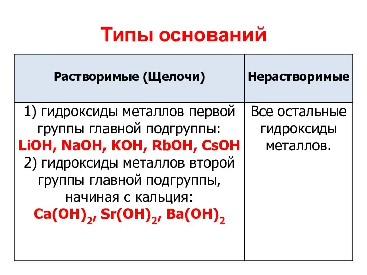 Типы оснований