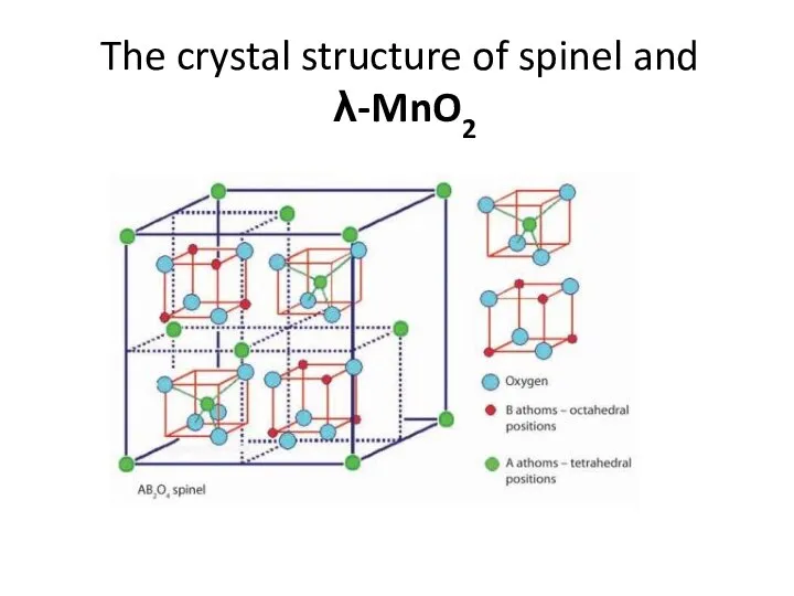 The crystal structure of spinel and λ-MnO2