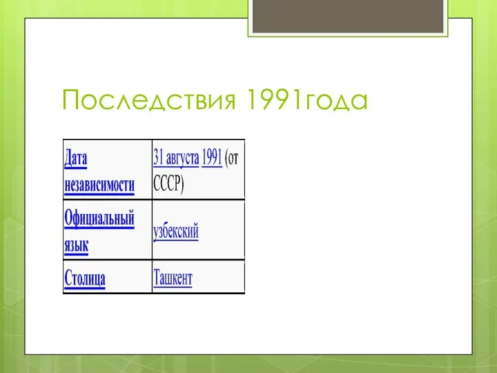 Последствия 1991года