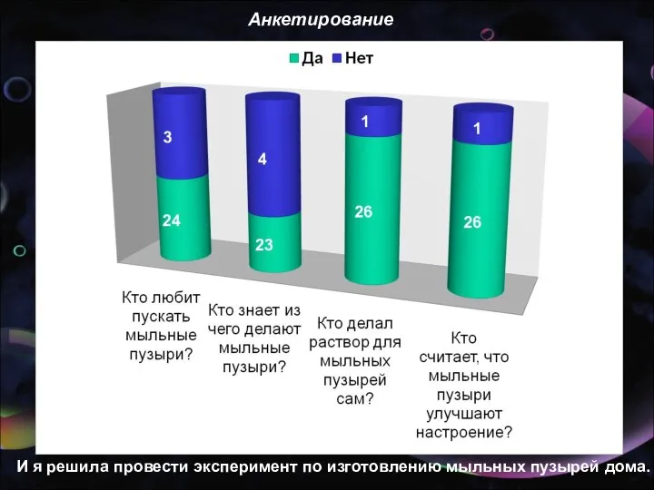 Анкетирование И я решила провести эксперимент по изготовлению мыльных пузырей дома.