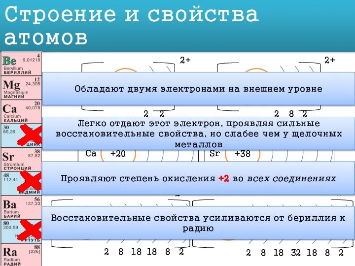 Строение и свойства атомов Mg +12 2 8 2 Be +4