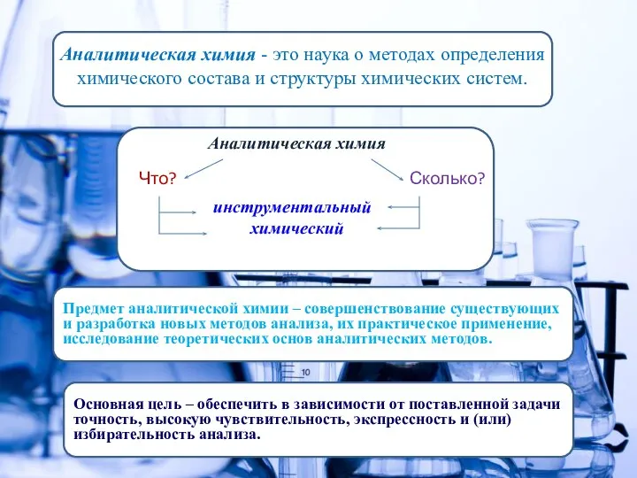 Аналитическая химия - это наука о методах определения химического состава и