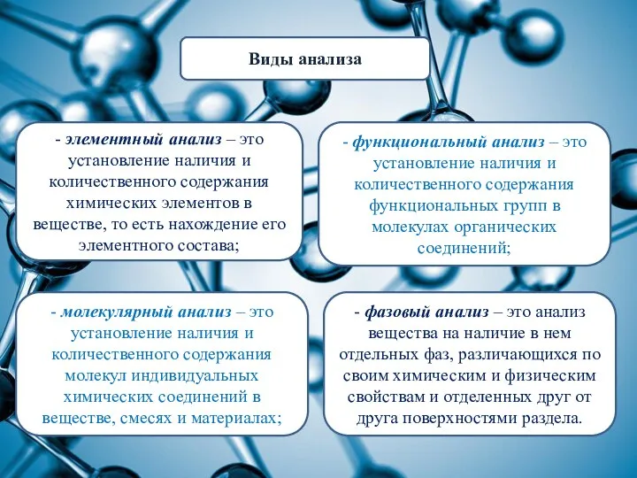 Виды анализа - элементный анализ – это установление наличия и количественного