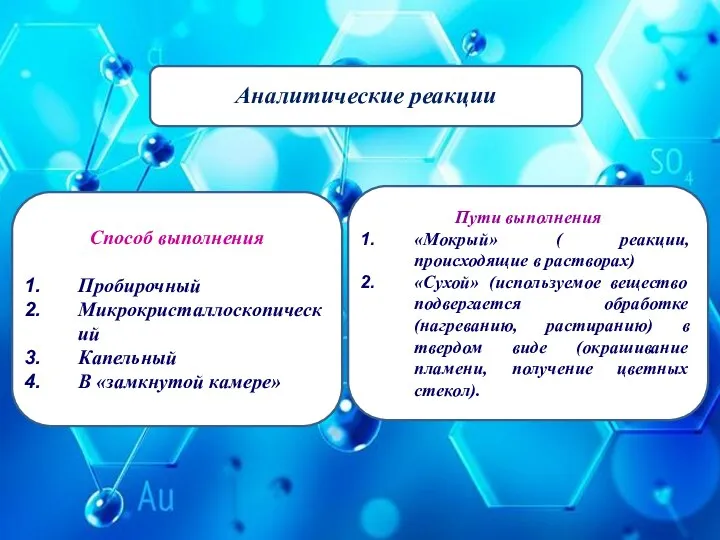 Аналитические реакции Способ выполнения Пробирочный Микрокристаллоскопический Капельный В «замкнутой камере» Пути