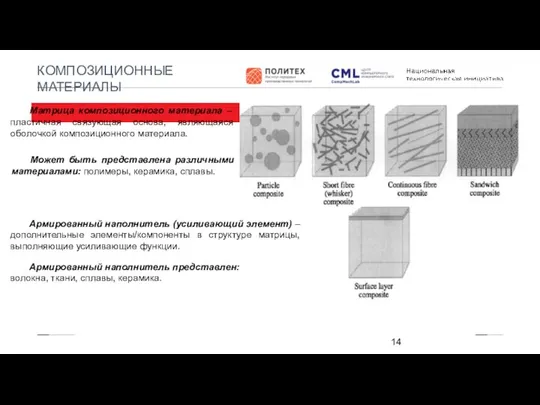 КОМПОЗИЦИОННЫЕ МАТЕРИАЛЫ Матрица композиционного материала – пластичная связующая основа, являющаяся оболочкой