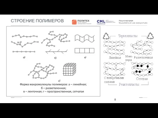 СТРОЕНИЕ ПОЛИМЕРОВ