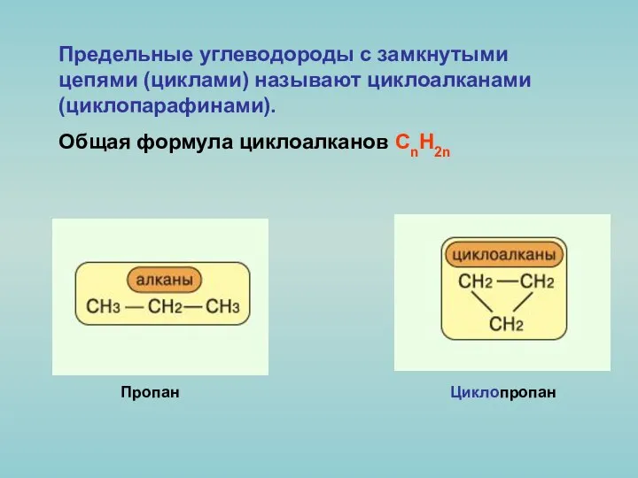 Предельные углеводороды с замкнутыми цепями (циклами) называют циклоалканами (циклопарафинами). Общая формула циклоалканов СnH2n Пропан Циклопропан