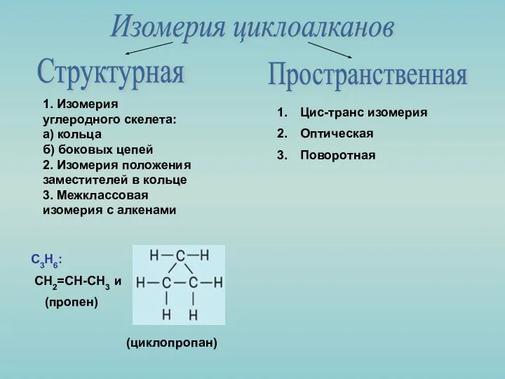 Изомерия циклоалканов Структурная Пространственная 1. Изомерия углеродного скелета: а) кольца б)