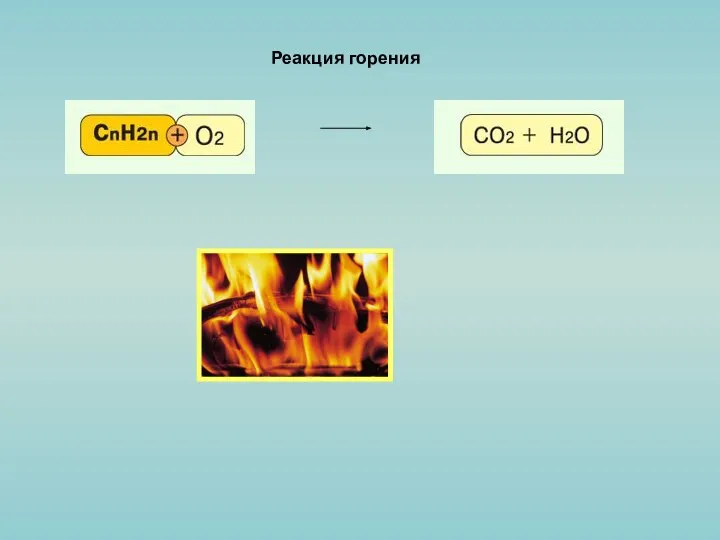 Реакция горения