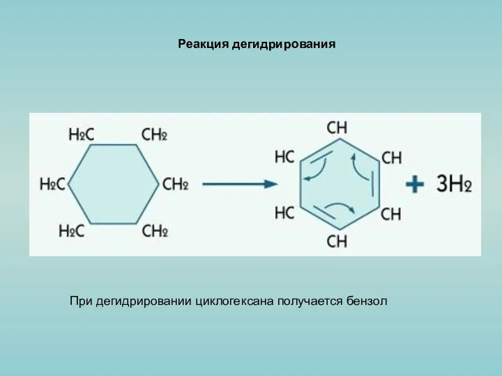 Реакция дегидрирования При дегидрировании циклогексана получается бензол