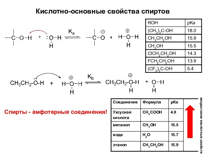 Кислотно-основные свойства спиртов возрастание кислотных свойств Спирты - амфотерные соединения!
