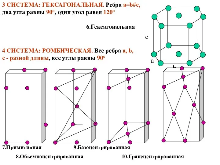 3 СИСТЕМА: ГЕКСАГОНАЛЬНАЯ. Ребра a=b#с, два угла равны 90°, один угол