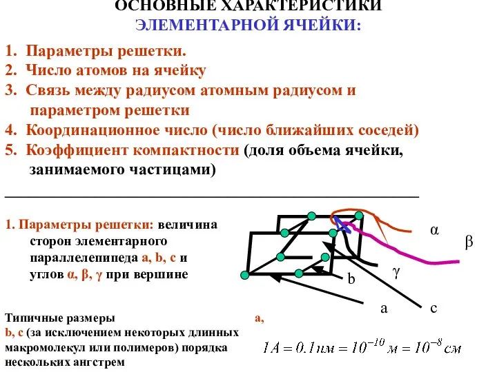 ОСНОВНЫЕ ХАРАКТЕРИСТИКИ ЭЛЕМЕНТАРНОЙ ЯЧЕЙКИ: 1. Параметры решетки: величина сторон элементарного параллелепипеда