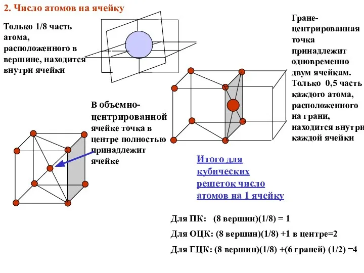 2. Число атомов на ячейку В объемно-центрированной ячейке точка в центре