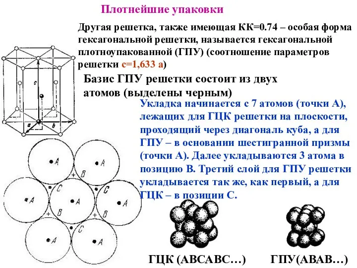 Другая решетка, также имеющая КК=0.74 – особая форма гексагональной решетки, называется