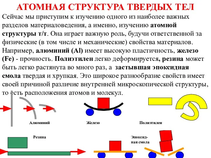 АТОМНАЯ СТРУКТУРА ТВЕРДЫХ ТЕЛ Сейчас мы приступим к изучению одного из