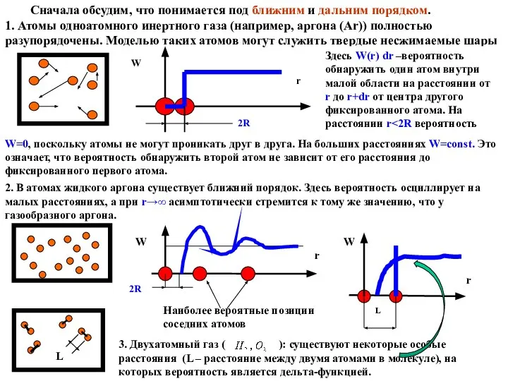 Сначала обсудим, что понимается под ближним и дальним порядком. 1. Атомы