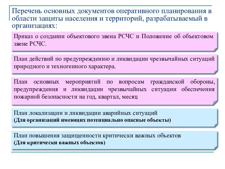 Перечень основных документов оперативного планирования в области защиты населения и территорий,