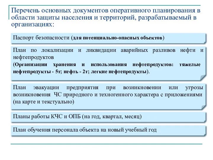 Перечень основных документов оперативного планирования в области защиты населения и территорий,