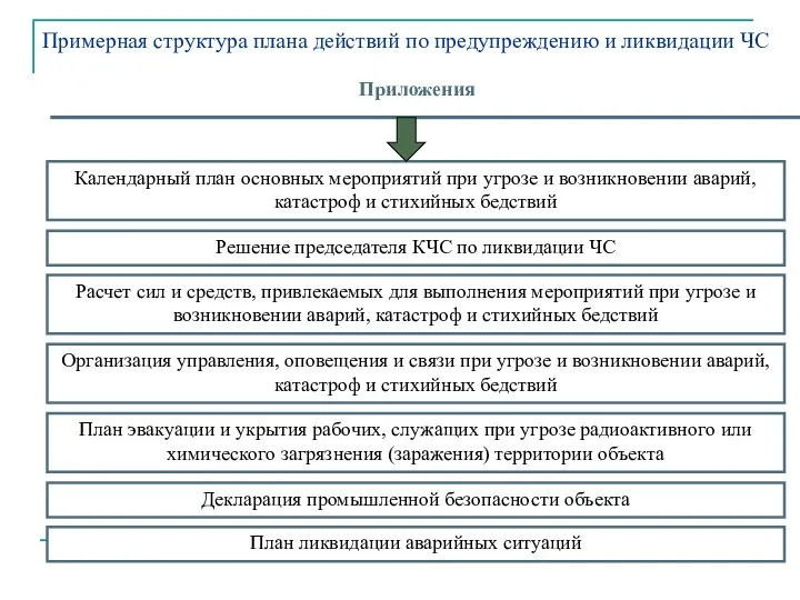 Примерная структура плана действий по предупреждению и ликвидации ЧС Приложения Календарный