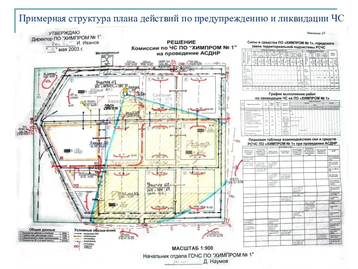 Примерная структура плана действий по предупреждению и ликвидации ЧС