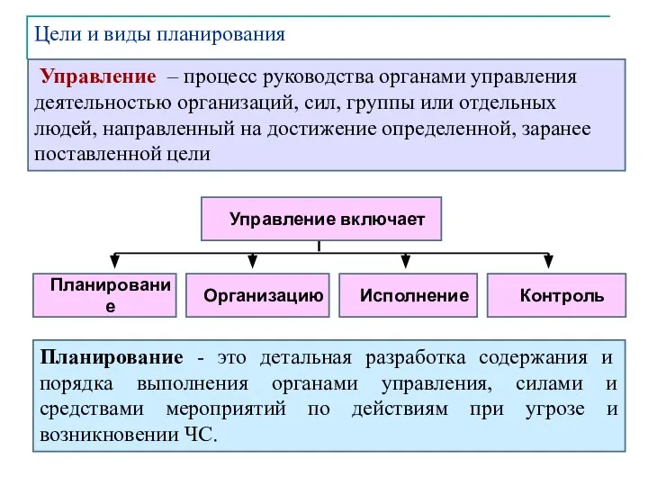 Управление – процесс руководства органами управления деятельностью организаций, сил, группы или