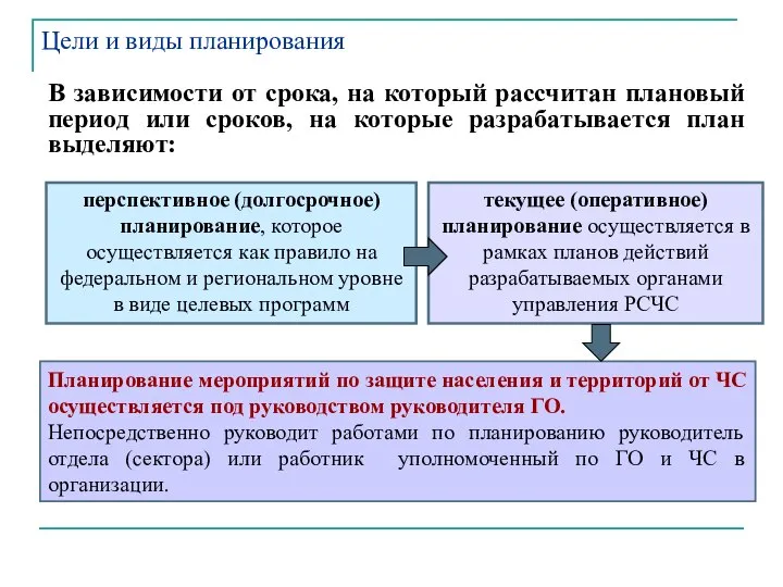 Цели и виды планирования В зависимости от срока, на который рассчитан