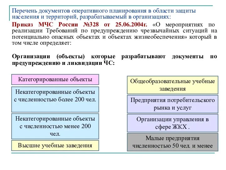 Перечень документов оперативного планирования в области защиты населения и территорий, разрабатываемый