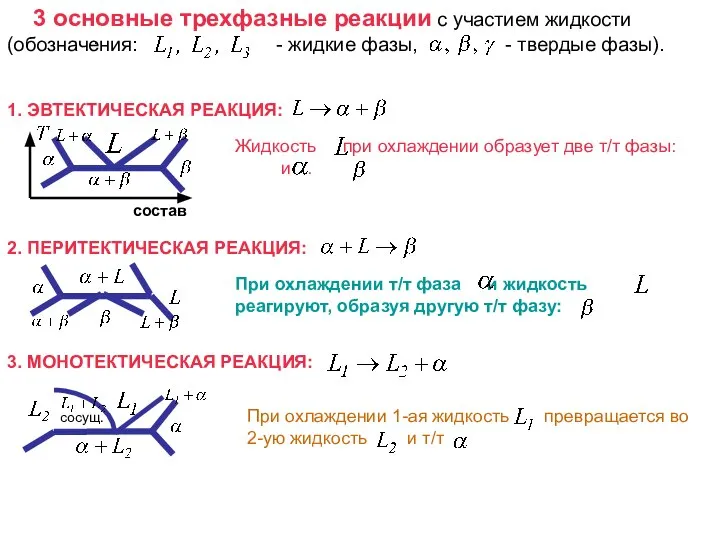 . 3 основные трехфазные реакции с участием жидкости (обозначения: - жидкие