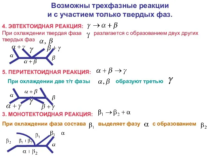 Возможны трехфазные реакции и с участием только твердых фаз. 4. ЭВТЕКТОИДНАЯ