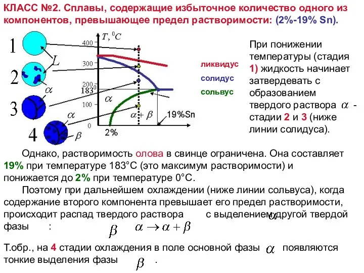 КЛАСС №2. Сплавы, содержащие избыточное количество одного из компонентов, превышающее предел