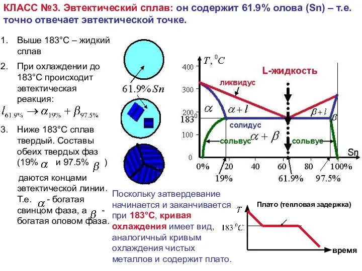 КЛАСС №3. Эвтектический сплав: он содержит 61.9% олова (Sn) – т.е.