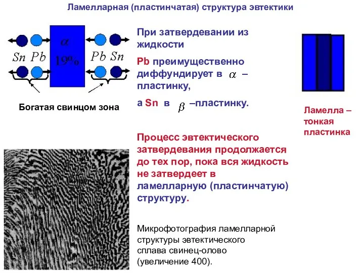 Богатая свинцом зона При затвердевании из жидкости Pb преимущественно диффундирует в