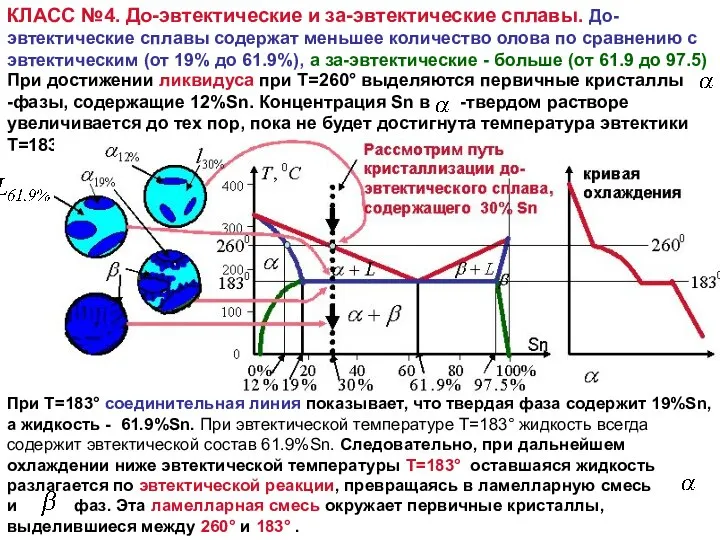 КЛАСС №4. До-эвтектические и за-эвтектические сплавы. До-эвтектические сплавы содержат меньшее количество