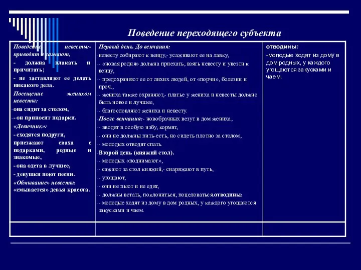 Поведение переходящего субъекта