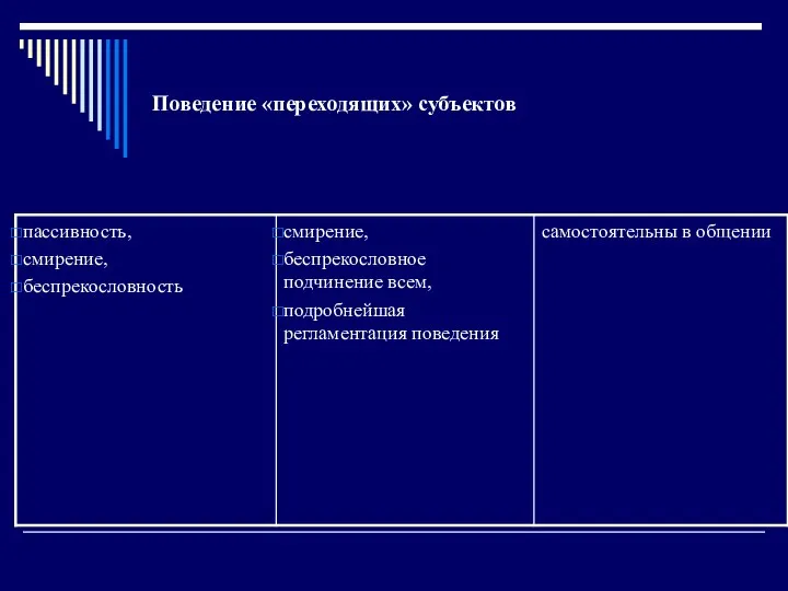 Поведение «переходящих» субъектов