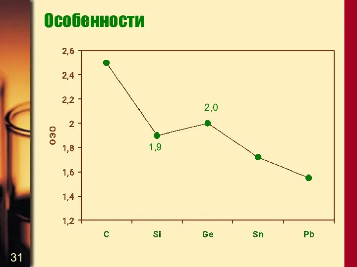 Особенности 2,0 1,9