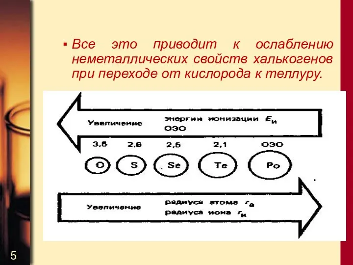 Все это приводит к ослаблению неметаллических свойств халькогенов при переходе от кислорода к теллуру.