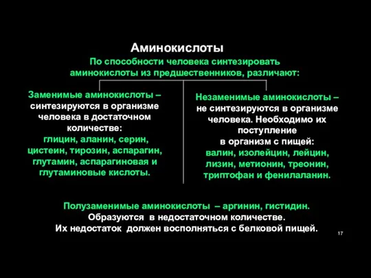 Аминокислоты По способности человека синтезировать аминокислоты из предшественников, различают: Заменимые аминокислоты