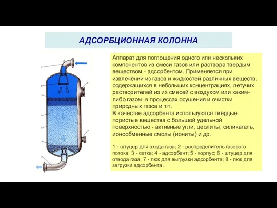 АДСОРБЦИОННАЯ КОЛОННА Аппарат для поглощения одного или нескольких компонентов из смеси