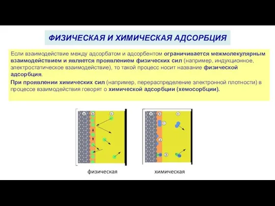 Если взаимодействие между адсорбатом и адсорбентом ограничивается межмолекулярным взаимодействием и является