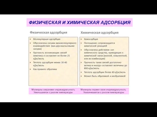 ФИЗИЧЕСКАЯ И ХИМИЧЕСКАЯ АДСОРБЦИЯ Молекулы сохраняют индивидуальность Молекулы теряют свою индивидуальность