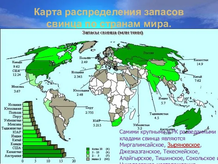 Карта распределения запасов свинца по странам мира. Самими крупными в РК