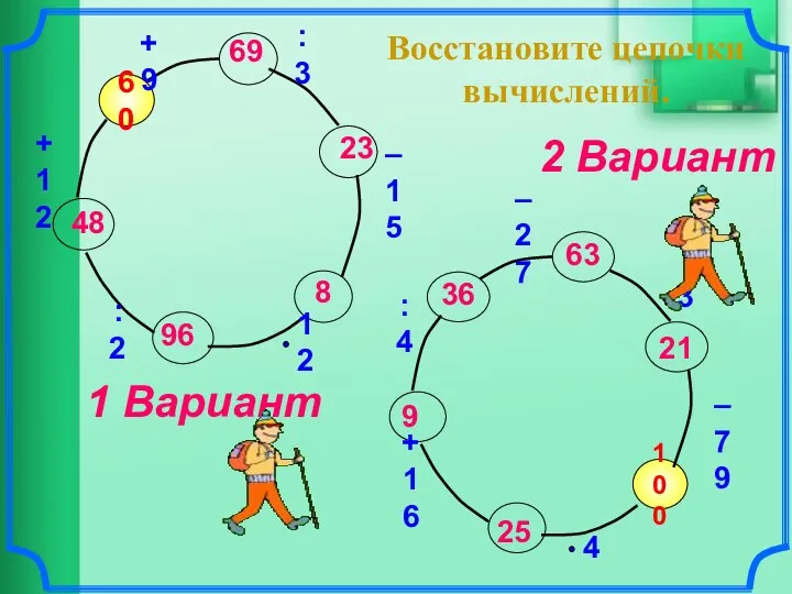 Восстановите цепочки вычислений. 100 –79 60 +9 :3 –15 :2 +12