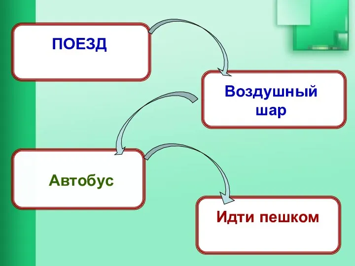 ПОЕЗД Воздушный шар Автобус Идти пешком